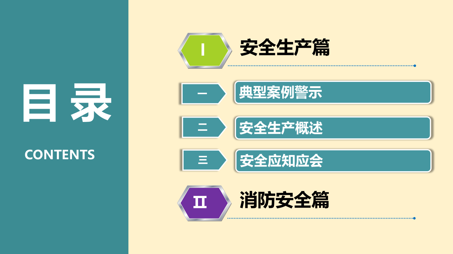 安全生产管理知识培训（44页）.pptx 第2页