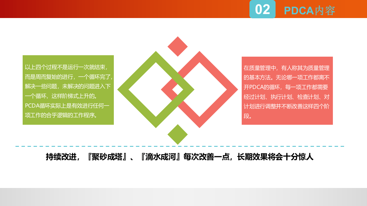 安全人应该知道的PDCA循环管理.pptx 第5页