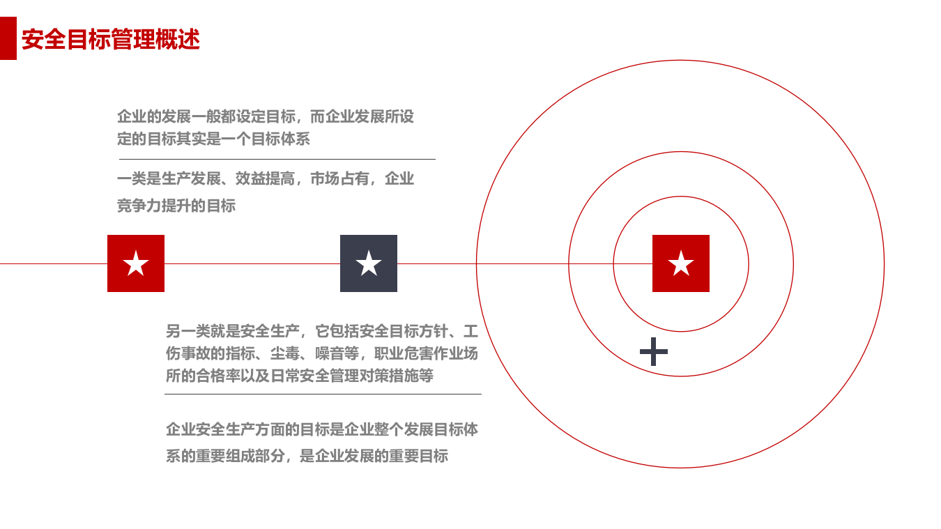 安全目标管理.pptx 第5页