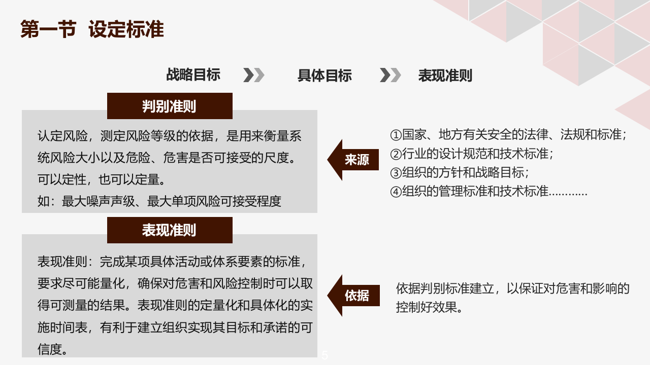 安全生产精细化管理组织实施（64页）.pptx 第5页