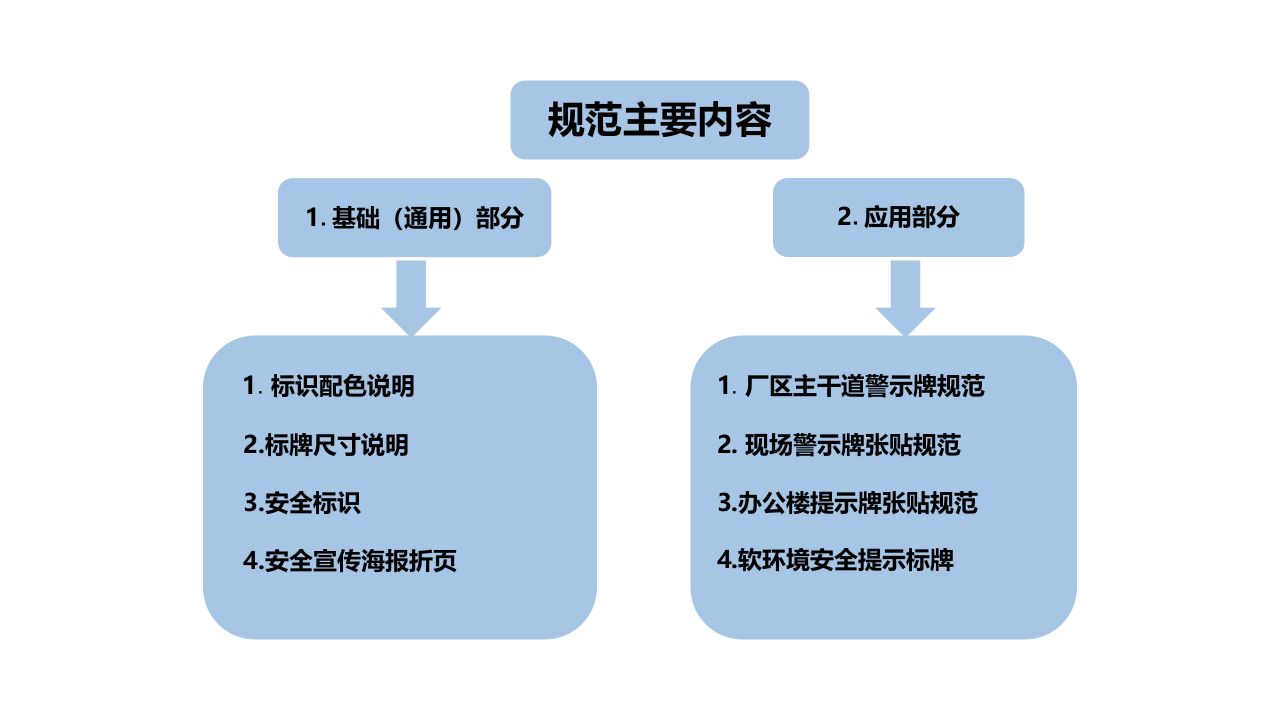 安全可视化培训课件.ppt 第2页
