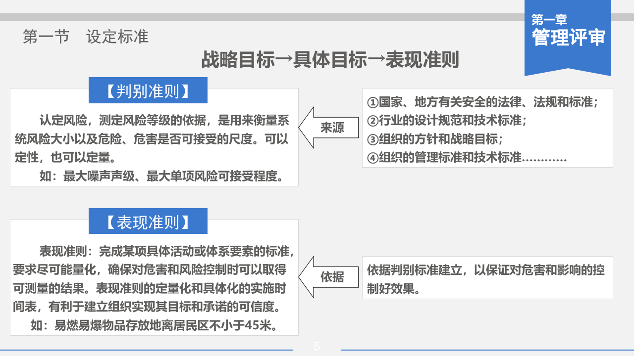 安全精细化管理.pptx 第5页