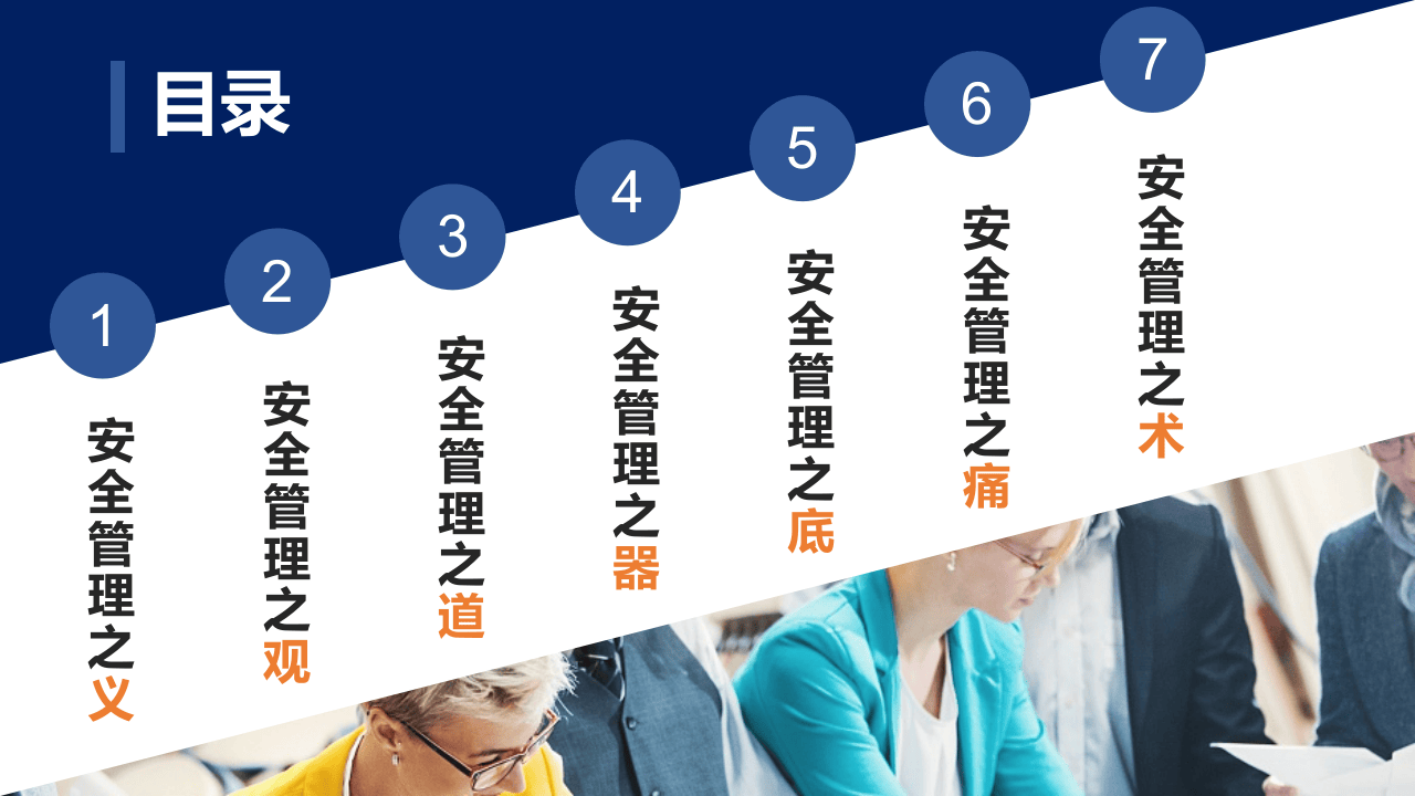 安全管理原理方法培训.pptx 第2页