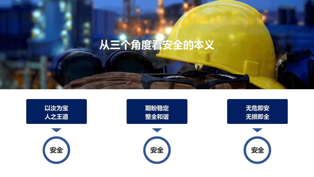 安全管理原理方法培训.pptx 第4页