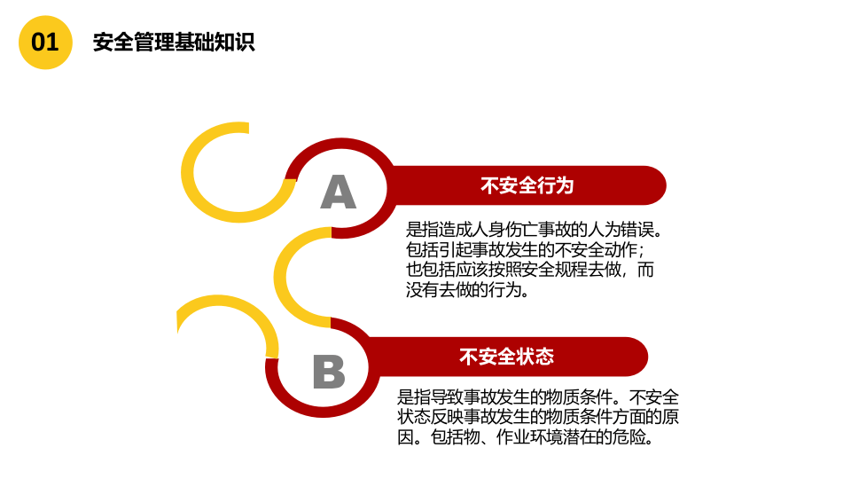 安全管理培训通用课件（40页）.pptx 第5页