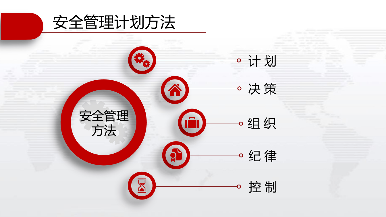 安全管理方法.pptx 第4页