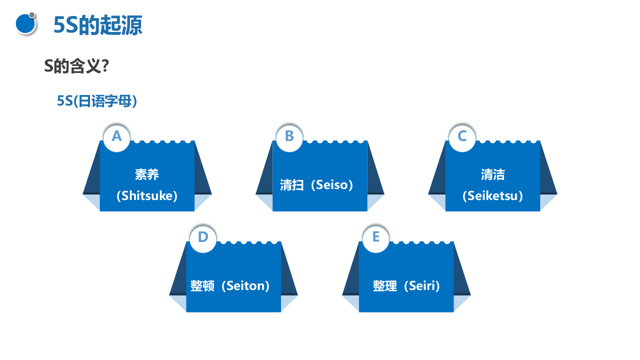 安全管理必备工具--5S和看板.pptx 第4页