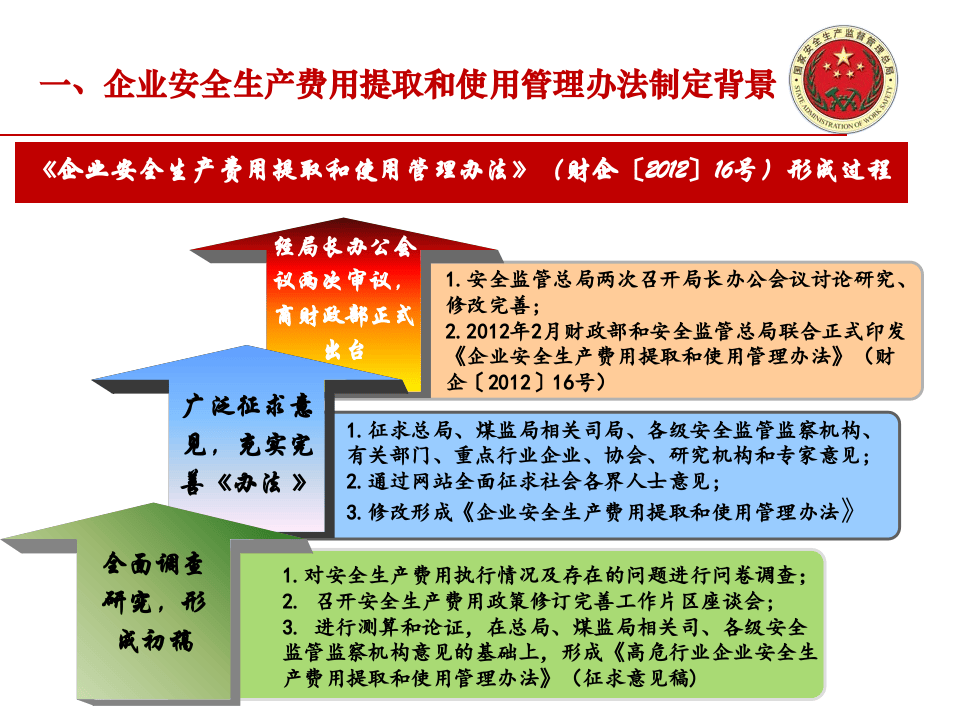 安全费用提取及使用.ppt 第4页