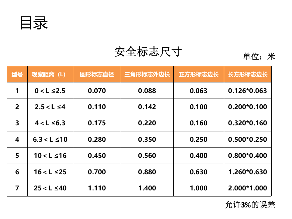 安全标志大全终极版（27页）.pptx 第3页