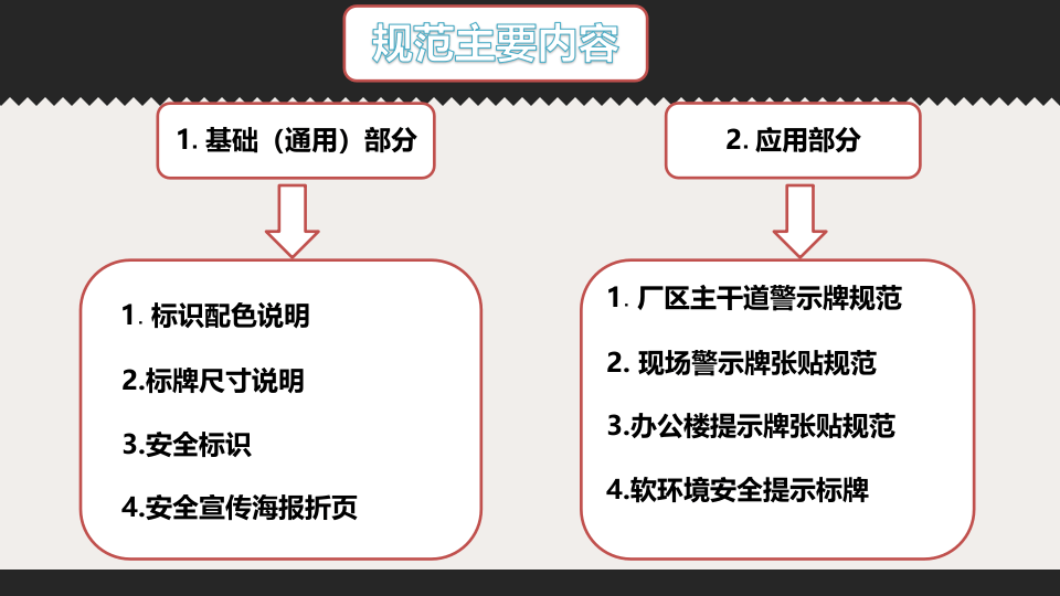 安全标识牌可视化规范，示例（48页）.pptx 第3页