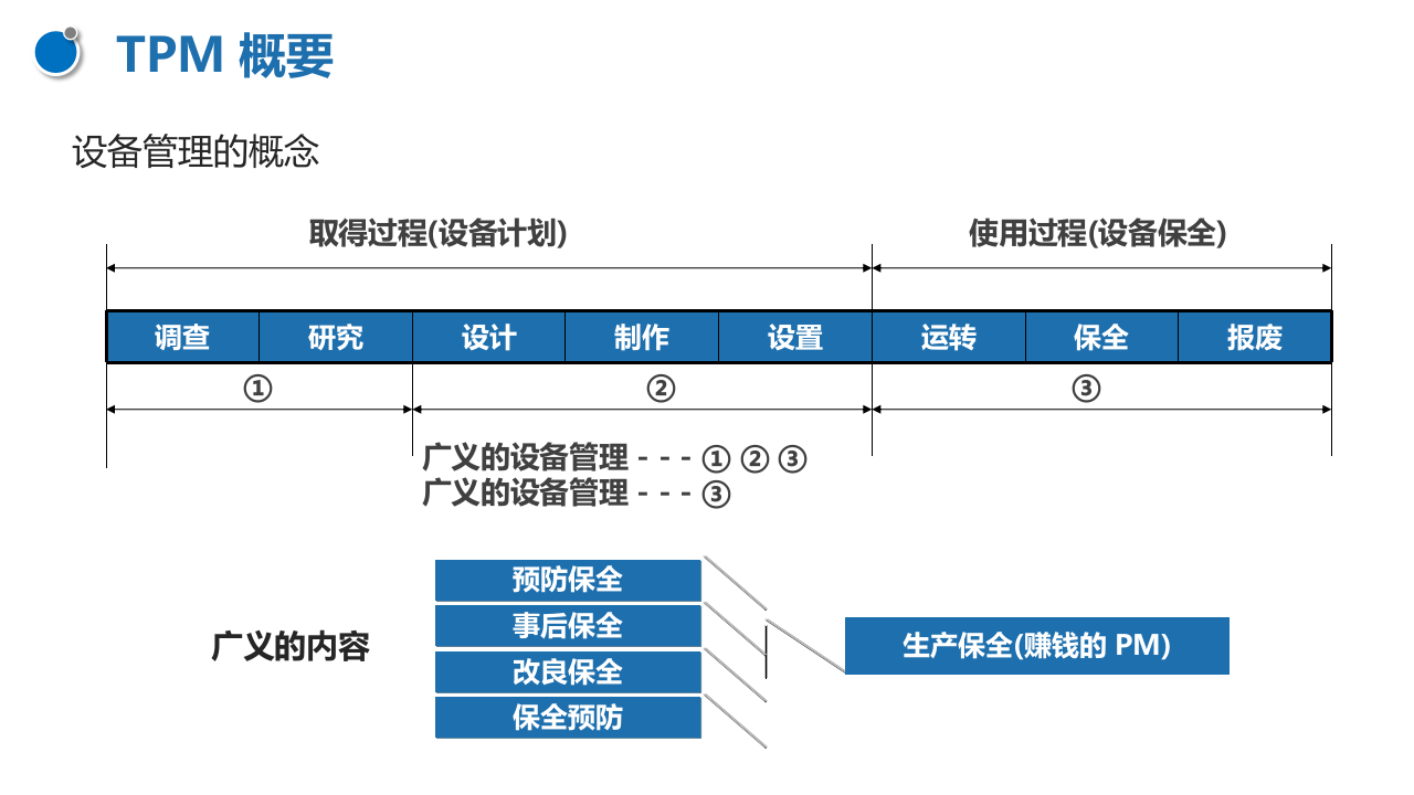 安全管理必备工具--TPM概论.pptx 第5页
