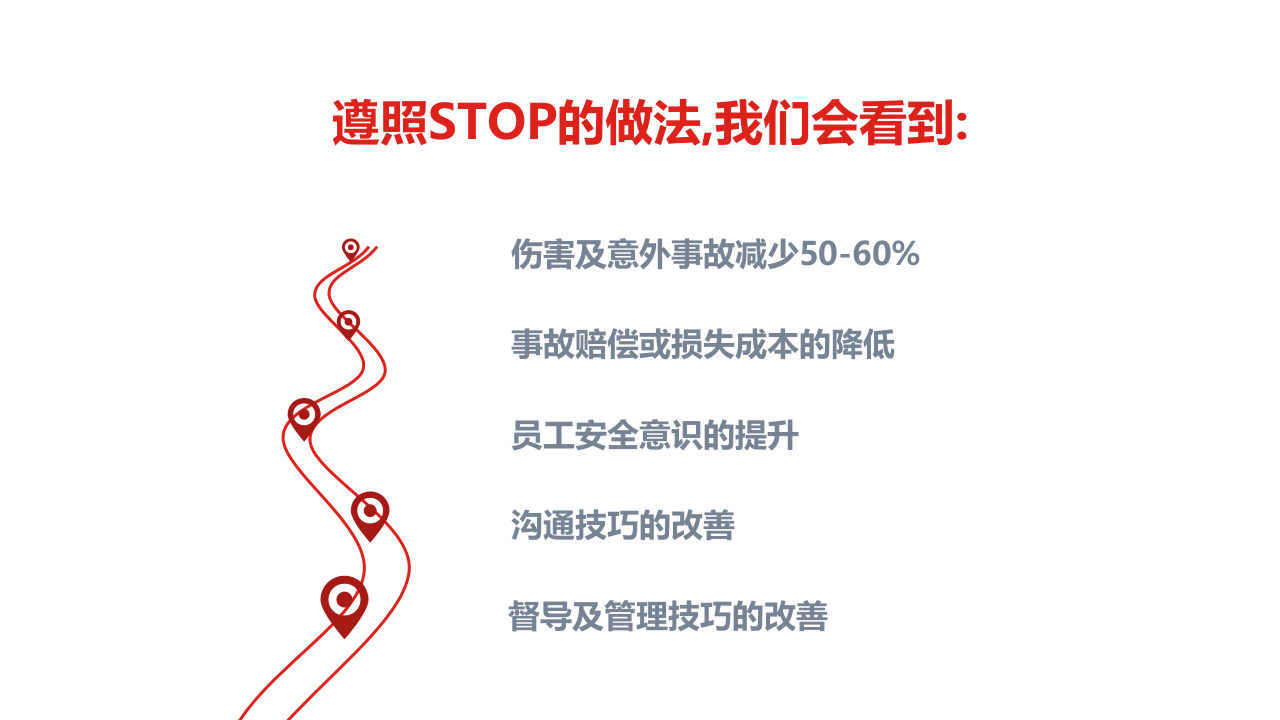 STOP for safety.pptx 第5页