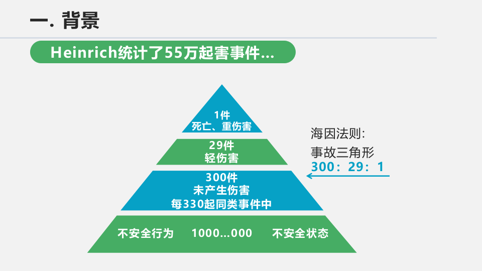 KYT危险预知活动.pptx 第5页