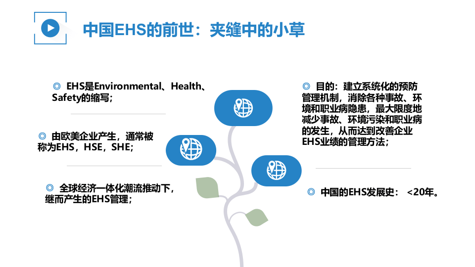 EHS在中国.pptx 第3页