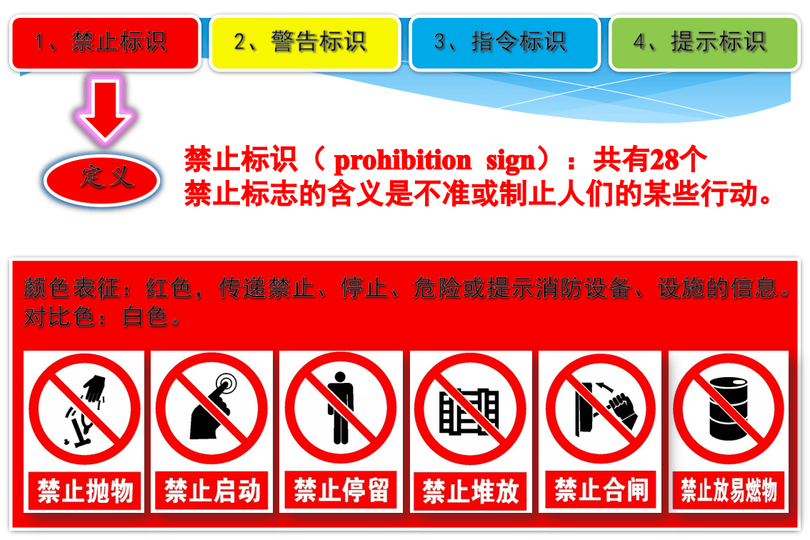 安全标识标准图册.pptx 第5页