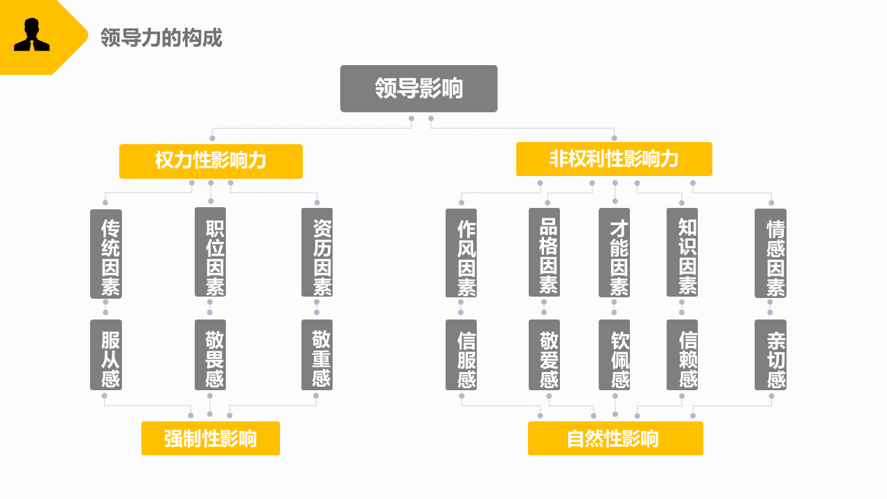 EHS领导力专题培训课件.pptx 第5页