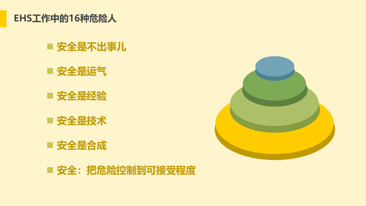 EHS工作中16种危险人.ppt 第2页