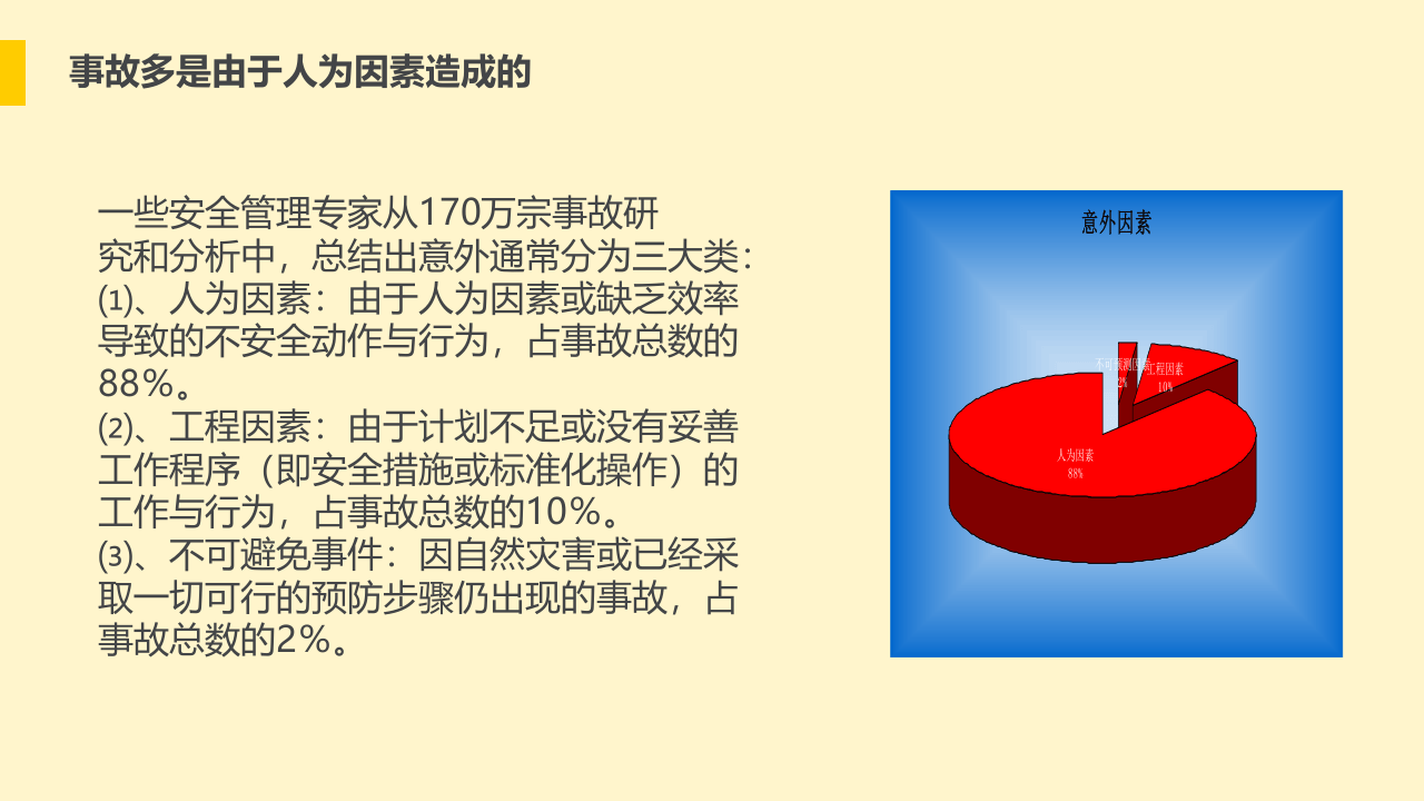 EHS工作中16种危险人.ppt 第3页