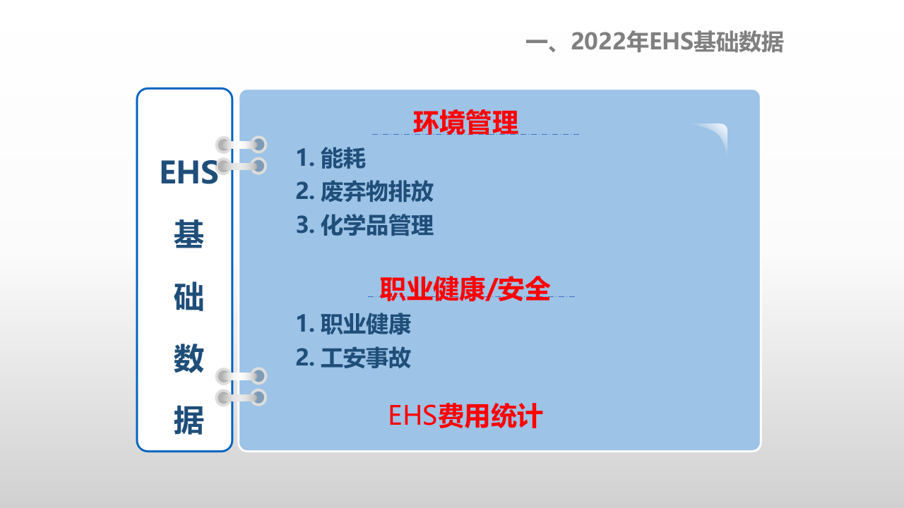 EHS工作年终总结PPT模板.pptx 第3页