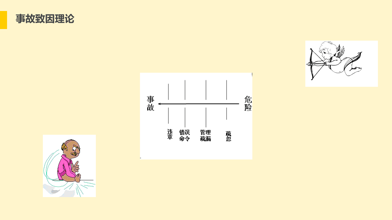 EHS工作中16种危险人.ppt 第4页
