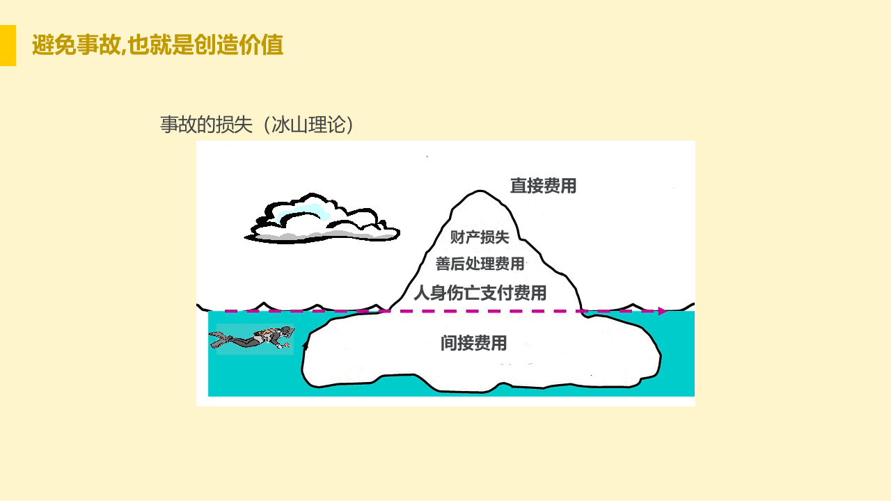 EHS工作中16种危险人.ppt 第5页