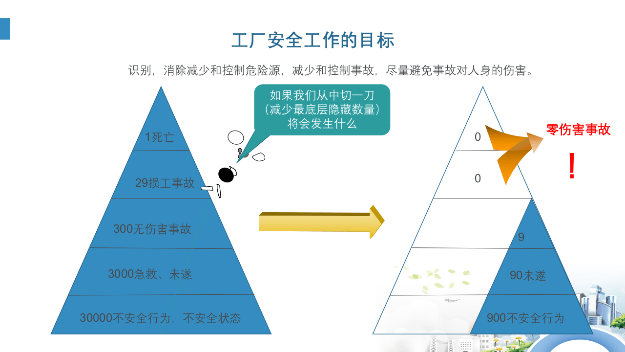 EHS管理的主线和核心是什么.pptx 第2页