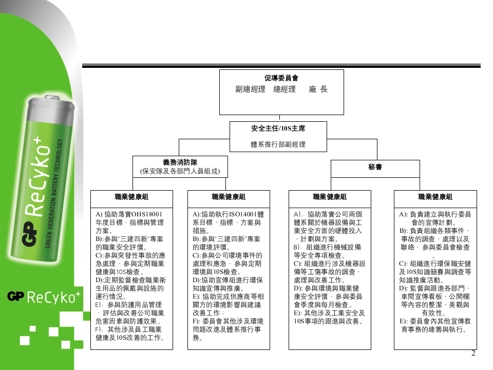 10S管理手册.ppt 第2页