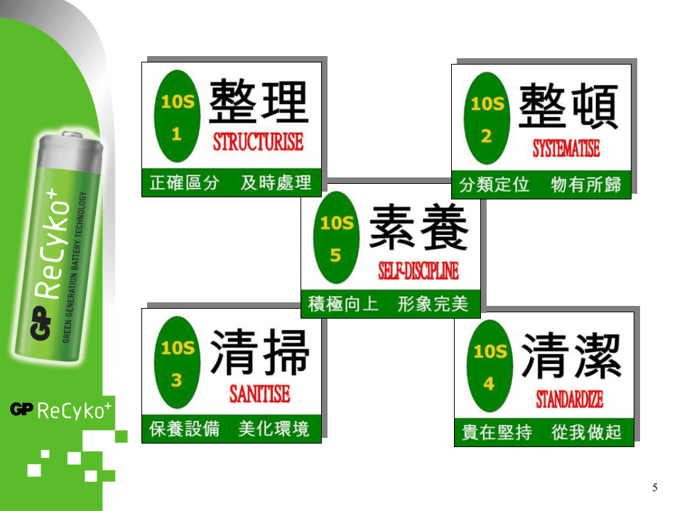 10S管理手册.ppt 第5页
