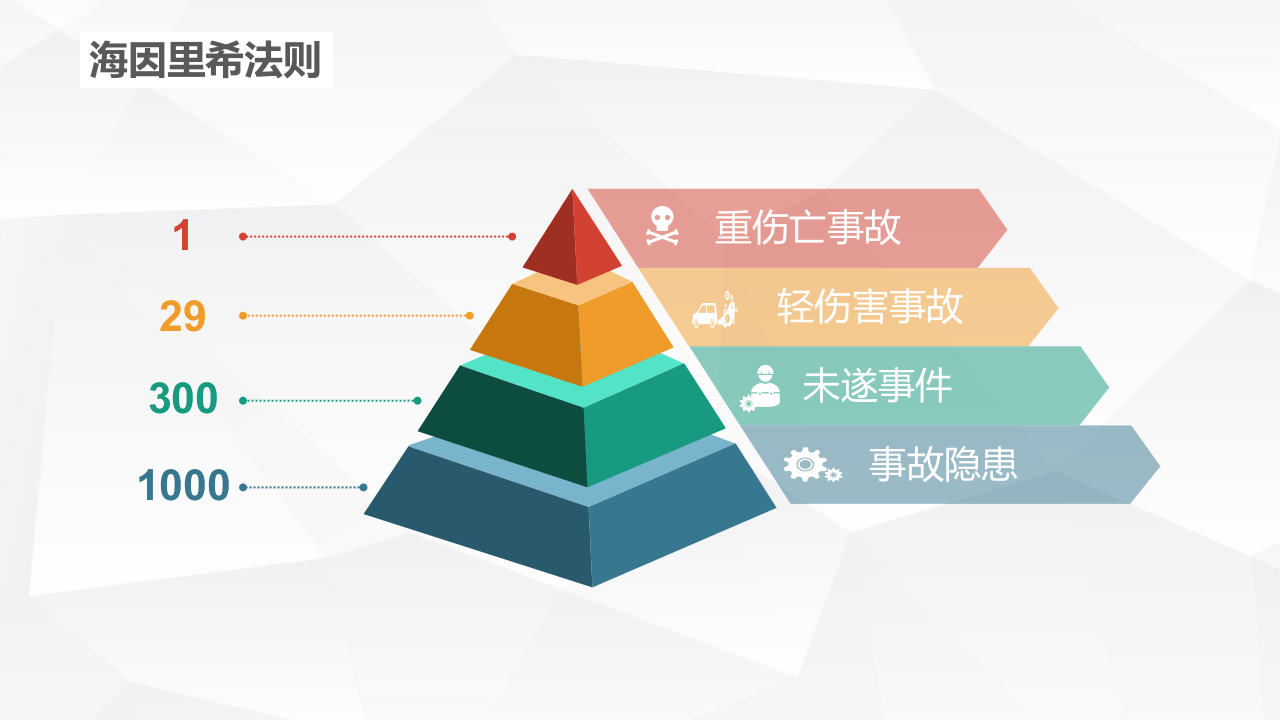 90个安全管理理论模型.pptx 第4页
