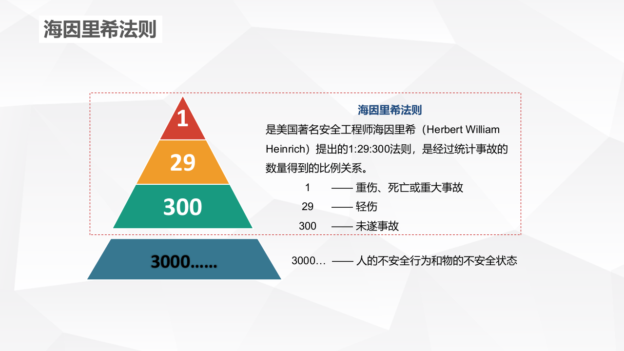 90个安全管理理论模型.pptx 第5页