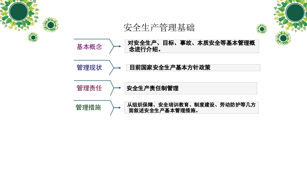 6企业管理人员结合生产讲党课.pptx 第4页
