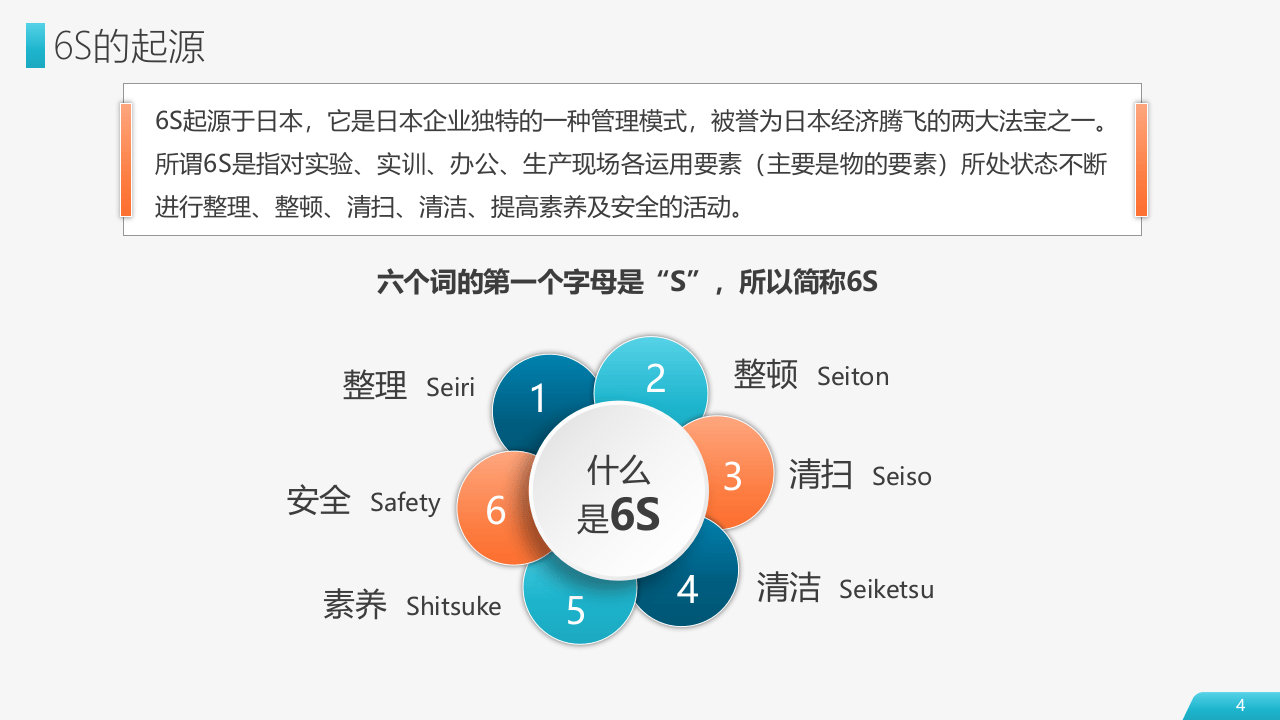 6S现场管理实施方法与技巧.pptx 第4页