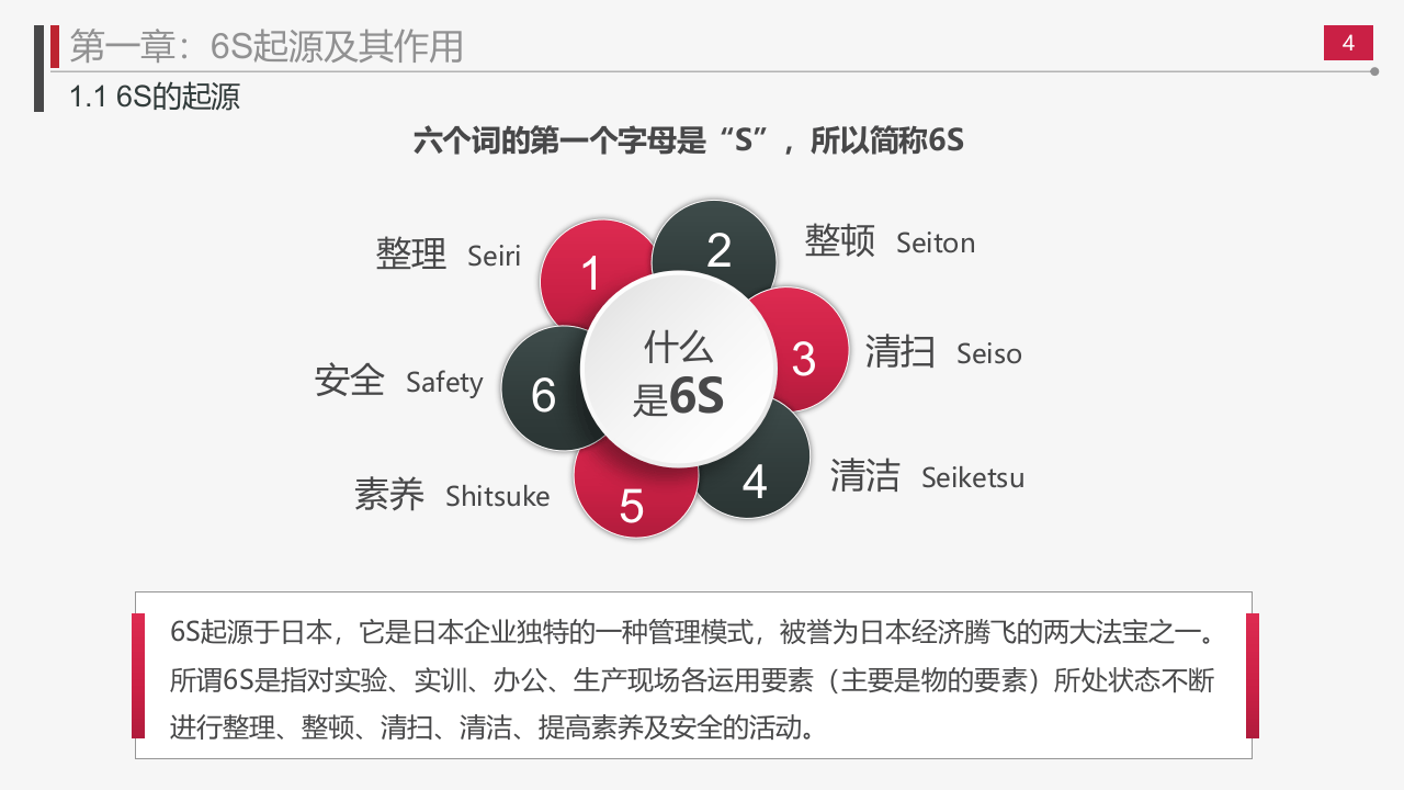 6S现场管理方法与技巧.pptx 第4页