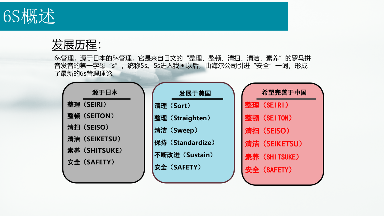6S企业管理规范.pptx 第3页