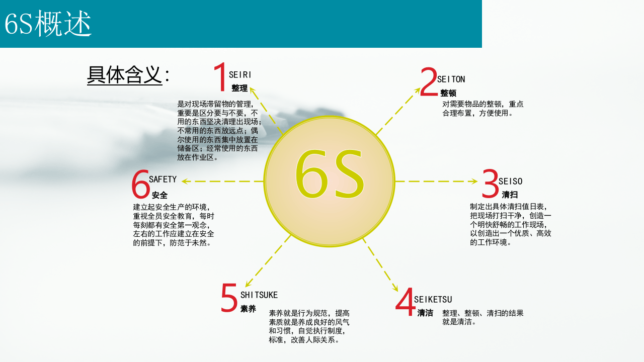 6S企业管理规范.pptx 第4页