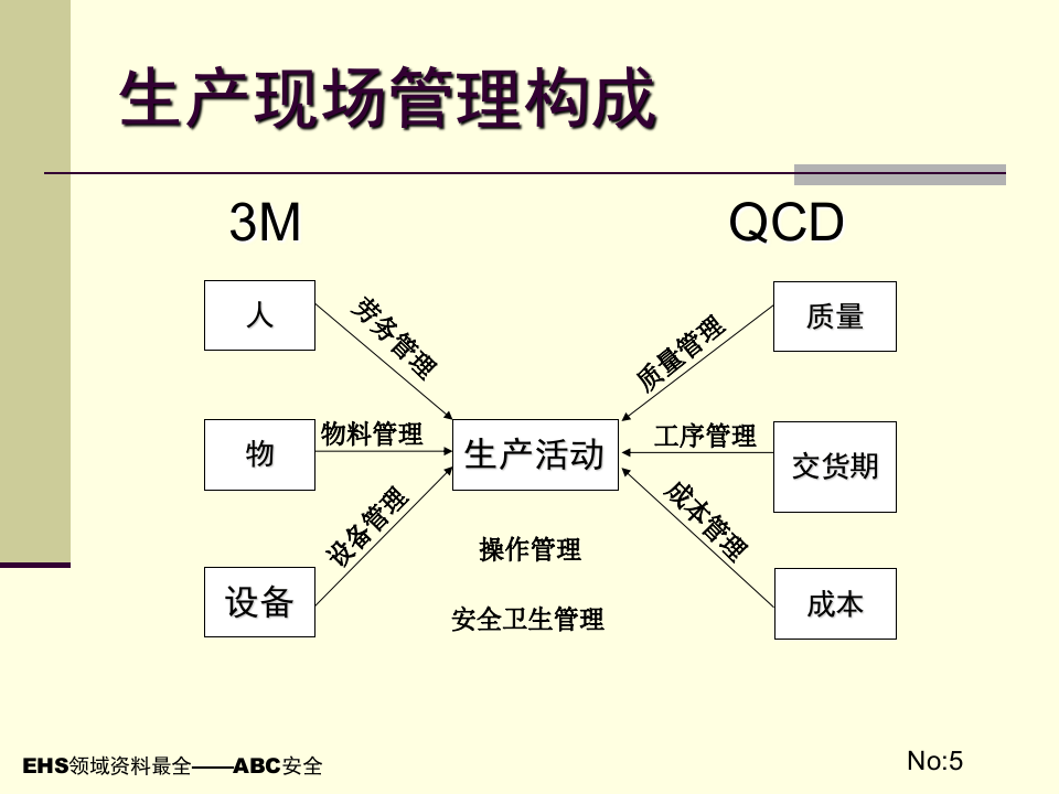 生产现场全面可视化管理.ppt 第5页