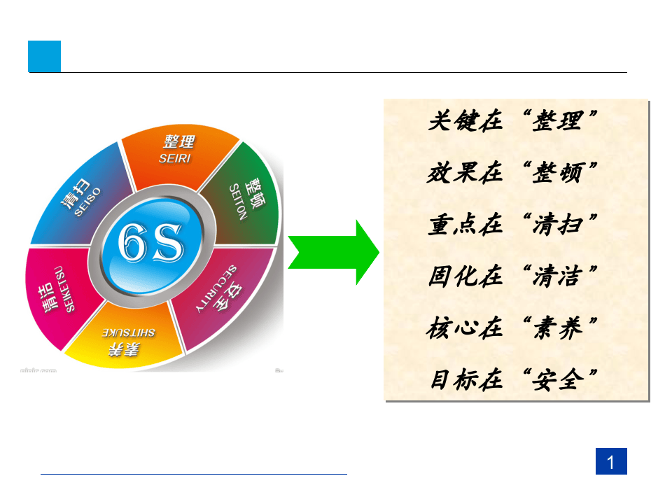 6S管理现状及推进策略.ppt 第2页