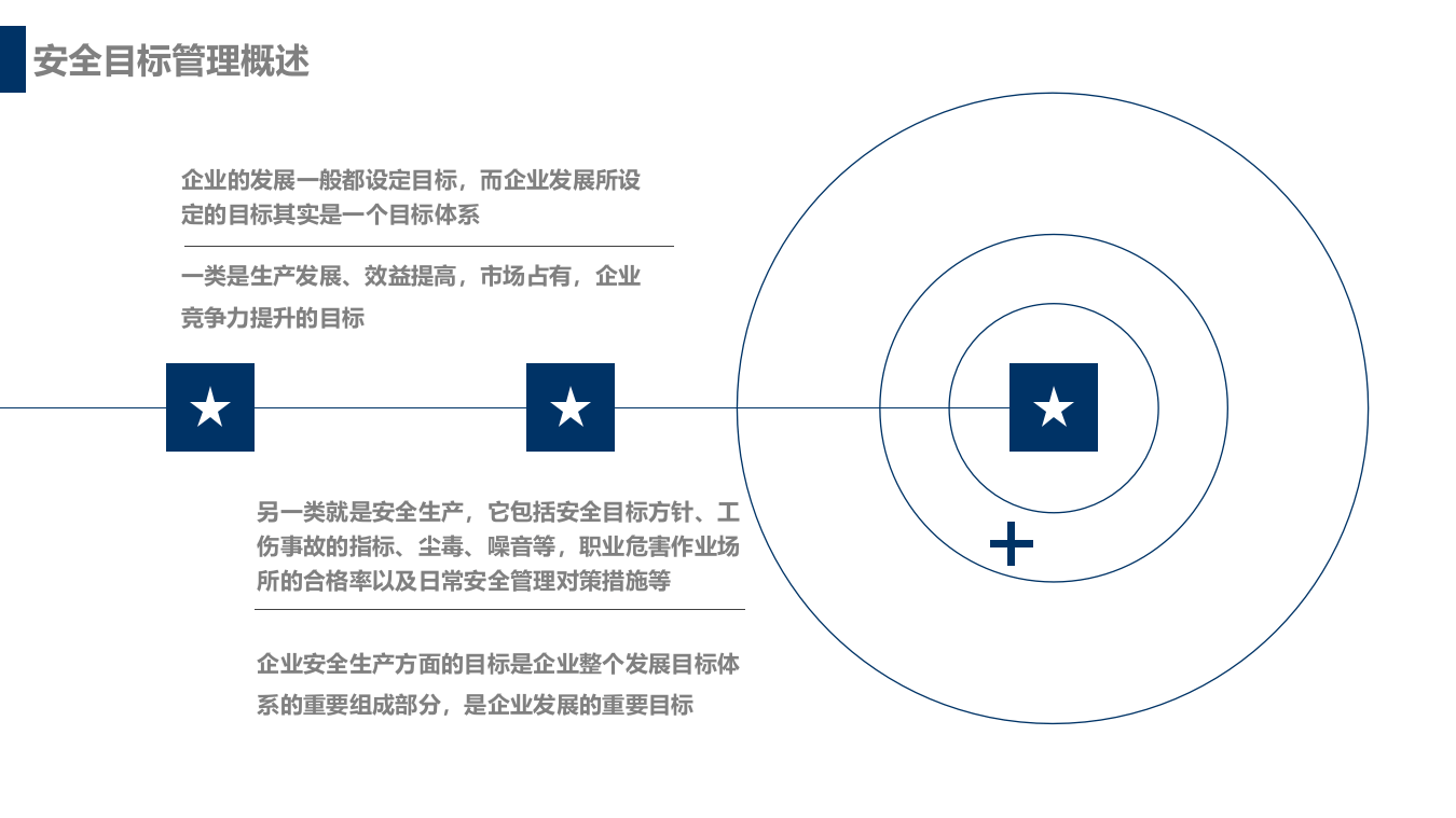 如何开展安全目标管理.pptx 第5页