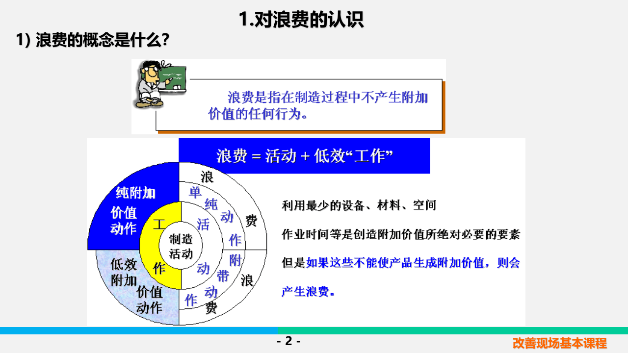 三定基本和5s课程培训教材.ppt 第4页