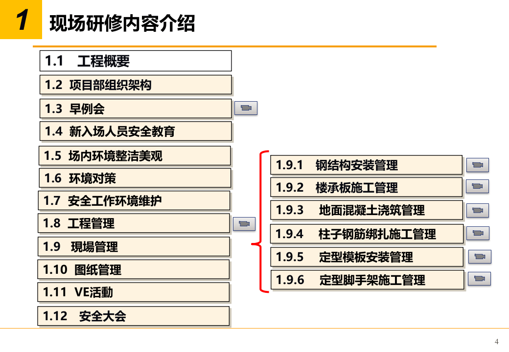 日本工地安全管理全过程，哪些值得你学习丨PPT.pptx 第4页