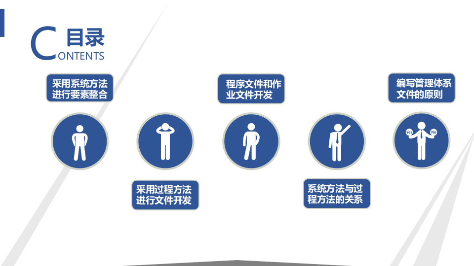 如何制定HSE管理体系文件.pptx 第3页