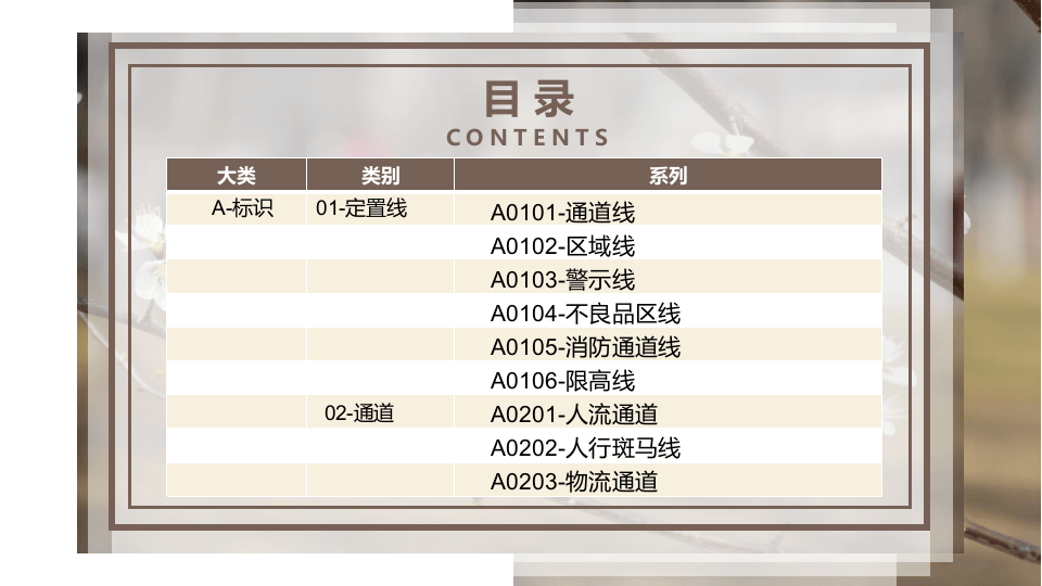 企业现场6S目视化标准CIS手册.pptx 第3页