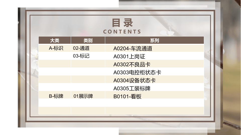 企业现场6S目视化标准CIS手册.pptx 第4页