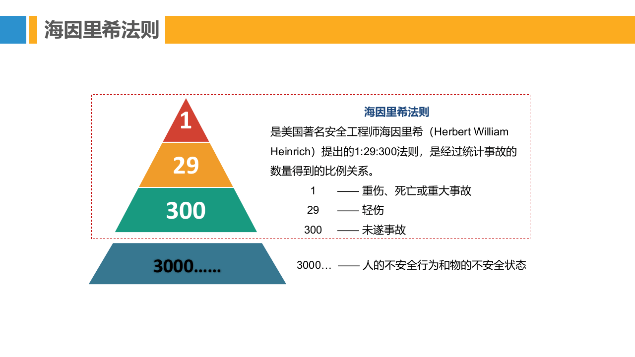 全套安全管理理论模型培训（120页）.pptx 第5页