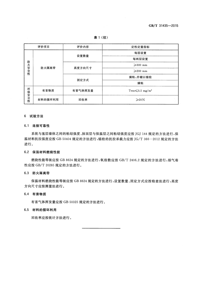GBT31435-2015 外墙外保温系统材料安全性评价方法.pdf 第5页