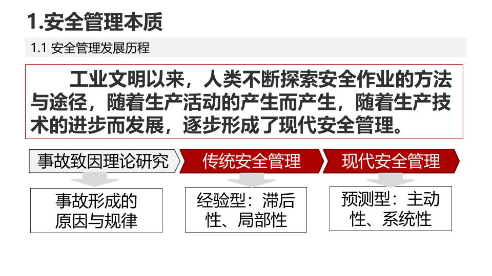 企业现代安全管理.pptx 第3页