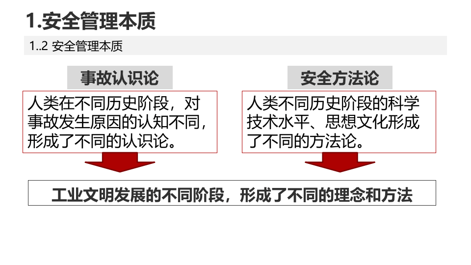 企业现代安全管理.pptx 第4页