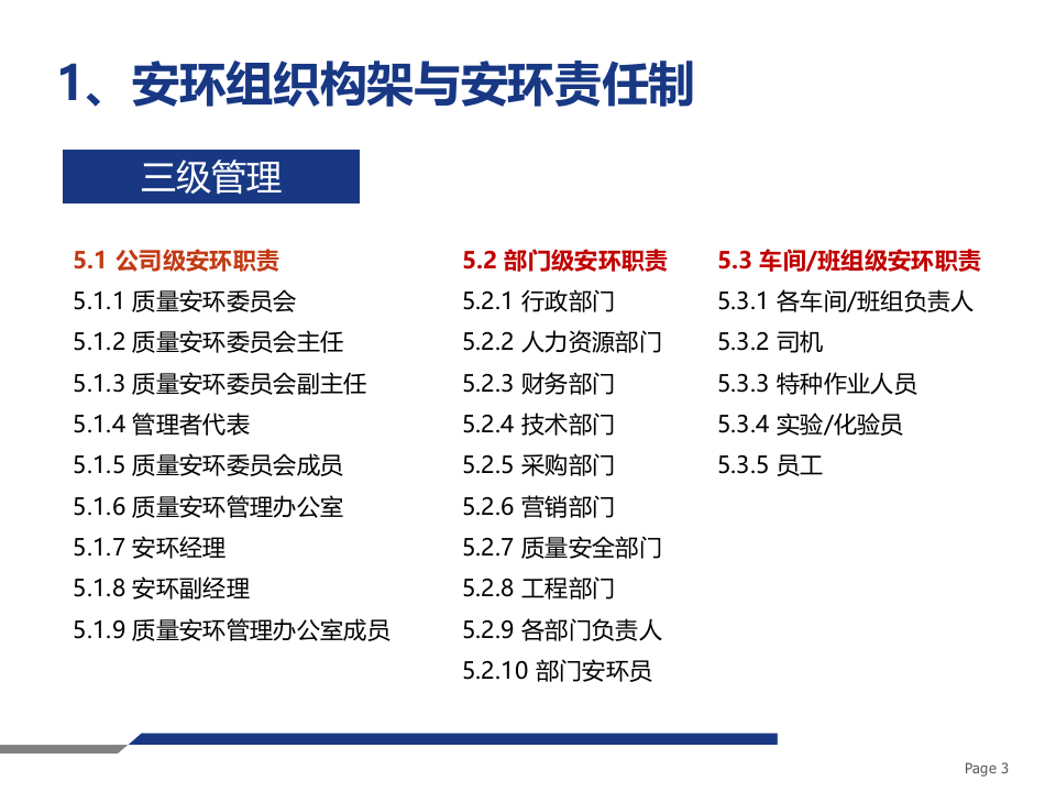 企业安全管理制度重点解读.pptx 第3页