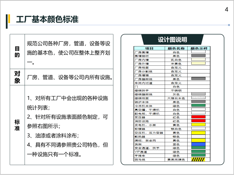 企业安全管理目视化手册.pptx 第4页