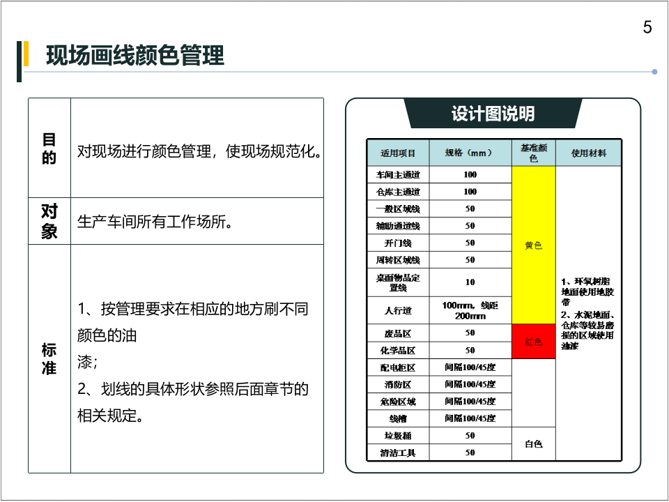 企业安全管理目视化手册.pptx 第5页